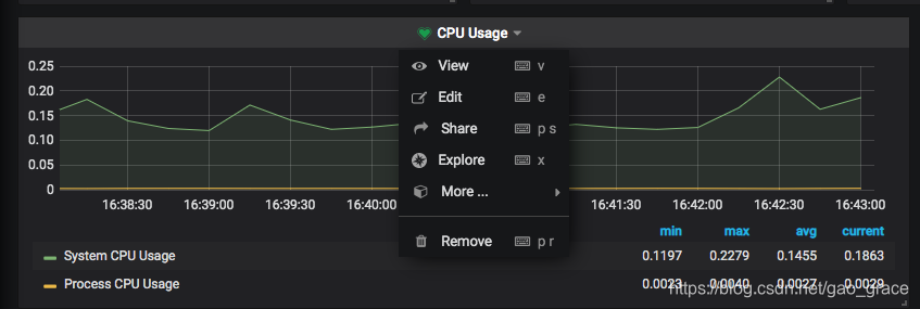 prometheus数据接入grafana prometheus没有数据_数据源_32