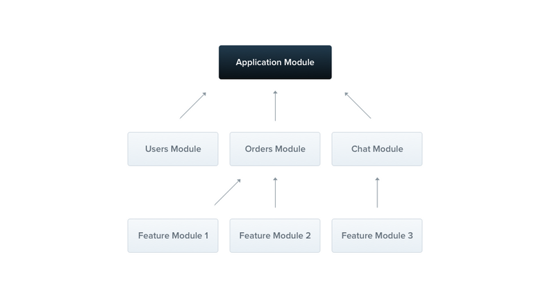 nestjs如何加载json文件 nestjs nodejs,nestjs如何加载json文件 nestjs nodejs_nestjs如何加载json文件,第1张