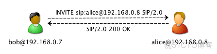 freeswitch 软电话无法注册 freeswitch sip注册_UDP_02