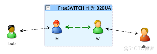 freeswitch 软电话无法注册 freeswitch sip注册_UDP_03