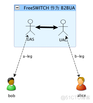 freeswitch 软电话无法注册 freeswitch sip注册_HTTP_05