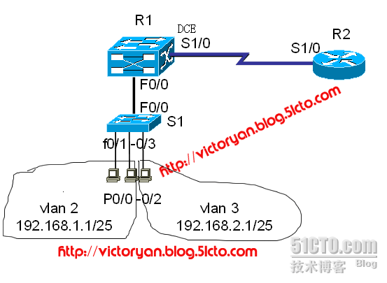 设置三层交换机vlan间通信 三层交换机vlan间通信原理_IP_02