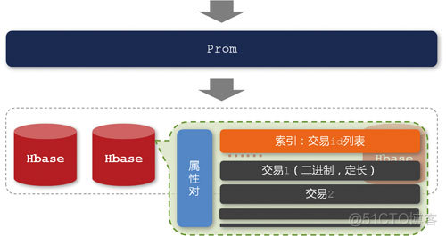 容器魔方 极空间 容器魔方收益_缓存_06