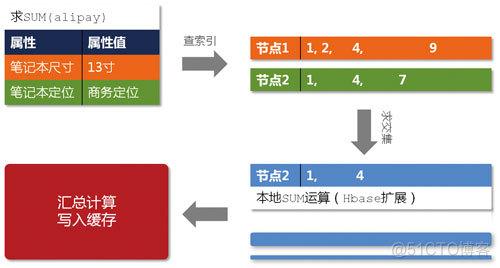 容器魔方 极空间 容器魔方收益_缓存_07