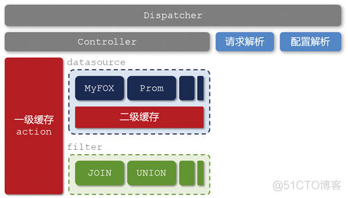 容器魔方 极空间 容器魔方收益_容器魔方 极空间_08