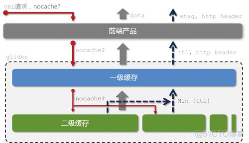 容器魔方 极空间 容器魔方收益_容器魔方 极空间_09