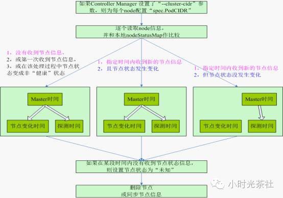 基于容器编排的数据产品运行环境快速部署 容器编排系统_IP_04