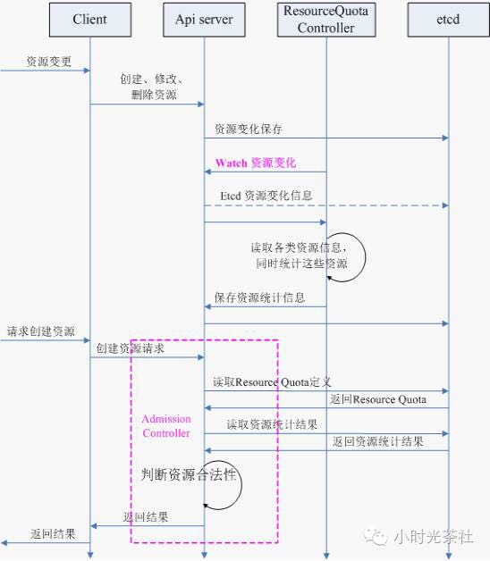 基于容器编排的数据产品运行环境快速部署 容器编排系统_IP_05