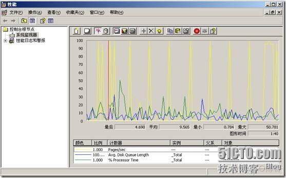 zabbix动作日志权限不够 zabbix动作配置_zabbix动作日志权限不够