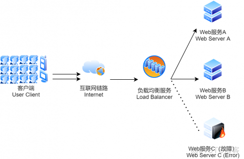 sentry nginx 跨域 nginx怎么解决跨域_nginx_02