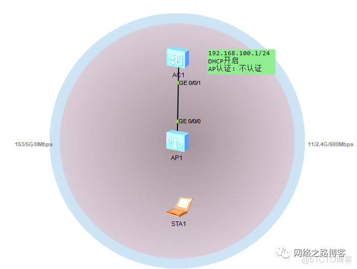 mesh 分配网速 mesh组网是2.4g还是5g_加密方式_04