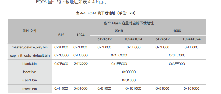 esp8266通过SPI连接FPGA esp8266 spi从机_8266 内存分布_04