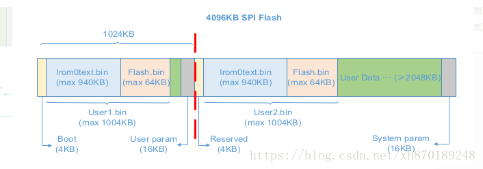 esp8266通过SPI连接FPGA esp8266 spi从机_存储芯片_05