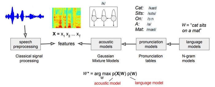 语音识别模型的输入特征 语音识别hmm模型_语音识别_08