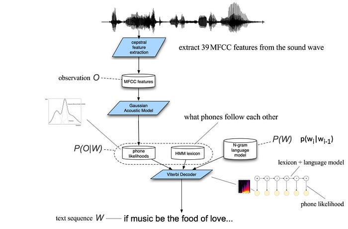 语音识别模型的输入特征 语音识别hmm模型_前向算法_13