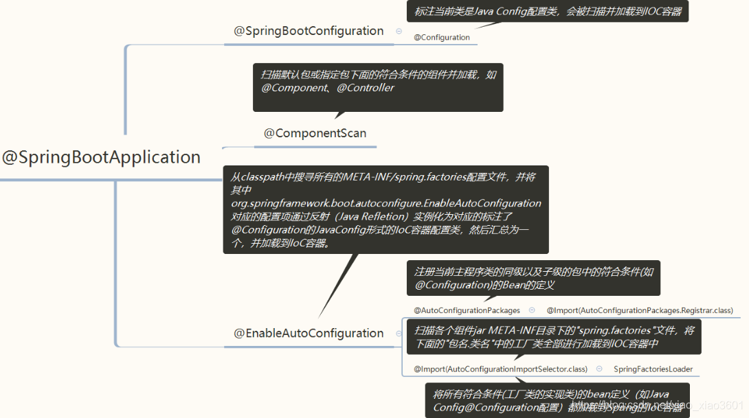 springboot 开关 springboot的启动流程及原理_加载_02