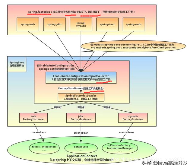 springboot 开关 springboot的启动流程及原理_springboot 开关_07