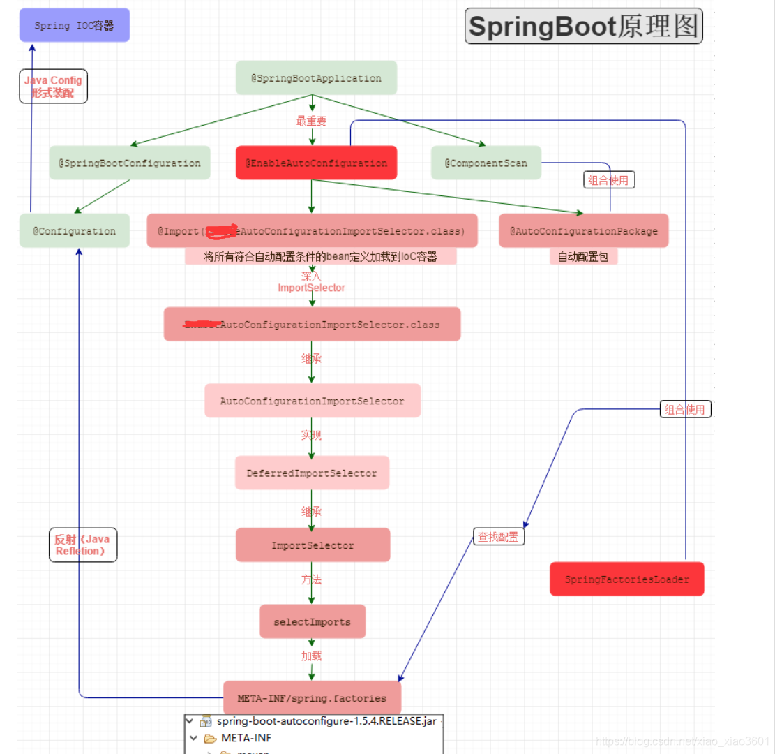 springboot 开关 springboot的启动流程及原理_加载_08