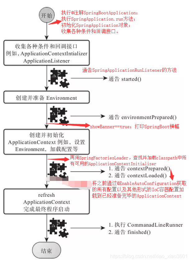 springboot 开关 springboot的启动流程及原理_java_10