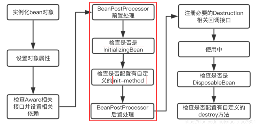 springboot 开关 springboot的启动流程及原理_java_12