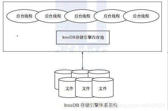 hdfs用什么数据库 hdfs数据存储,hdfs用什么数据库 hdfs数据存储_数据库,第1张