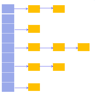 SharedPreferences 存储Hashmap数据 hashmap储存原理_ci