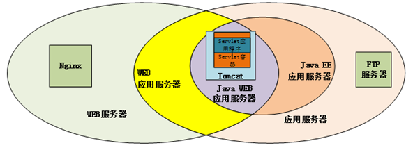 容器内部获取服务名 容器服务器,容器内部获取服务名 容器服务器_java_02,第2张