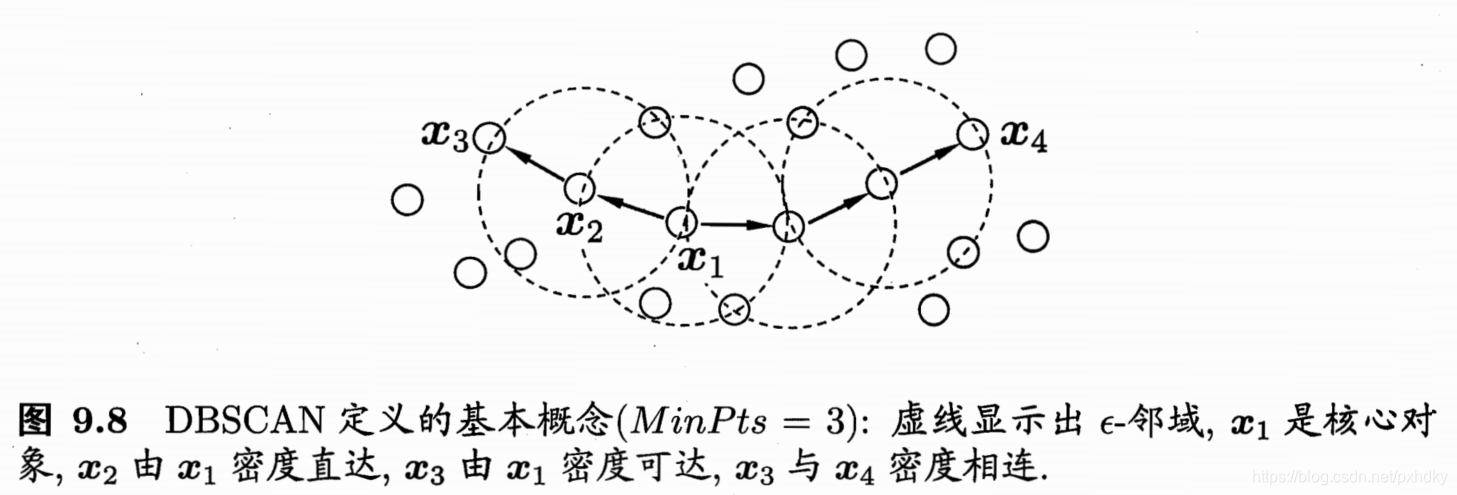 基于密度的KNN聚类算法 密度聚类应用场景_聚类_35