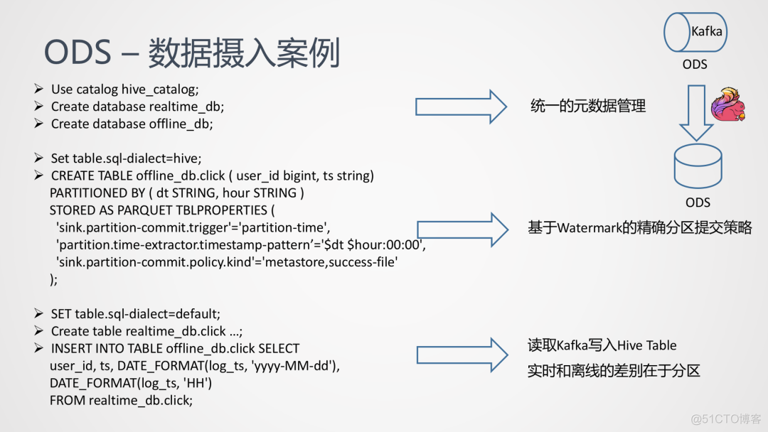 基于flink的流媒体视频直播数据离线存储 flink 离线数仓_flink_16