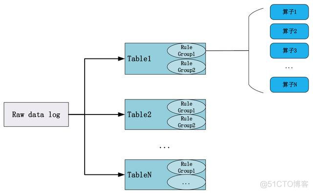 postgresql 日志内容为空 plsql日志在哪_数据_02