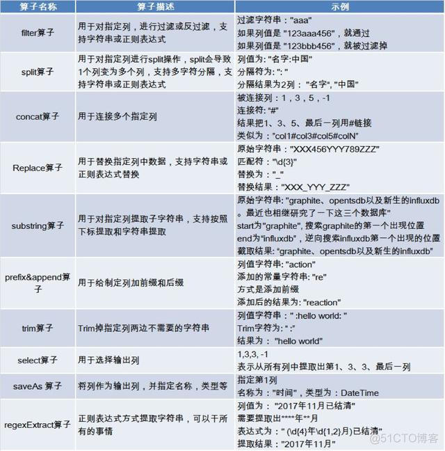 postgresql 日志内容为空 plsql日志在哪_原始数据_03