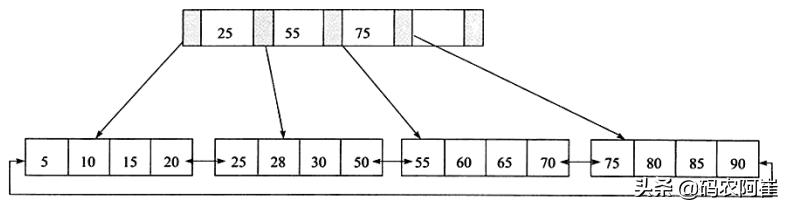 msql判断数据表没有索引泽添加 mysql判断索引是否有效_键值