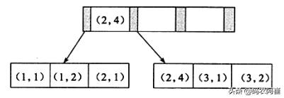 msql判断数据表没有索引泽添加 mysql判断索引是否有效_数据_03