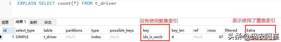 msql判断数据表没有索引泽添加 mysql判断索引是否有效_辅助索引_04