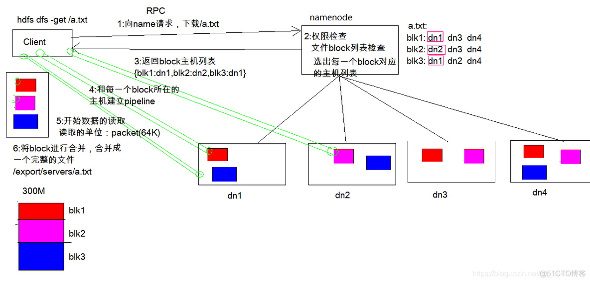 hdfs元数据存了哪些信息 hdfs的元数据_HDFS_09