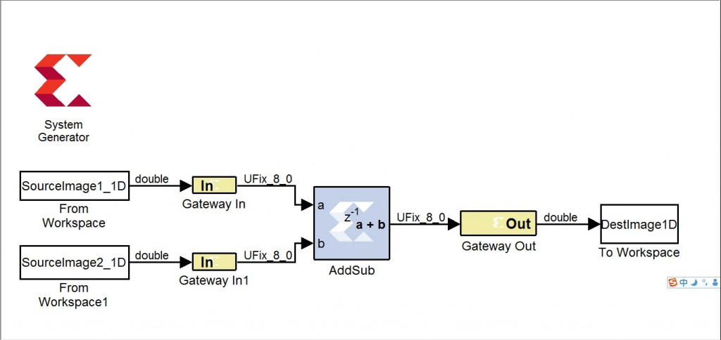 fpga cnn 图像 fpga图像算法,fpga cnn 图像 fpga图像算法_Verilog,第1张