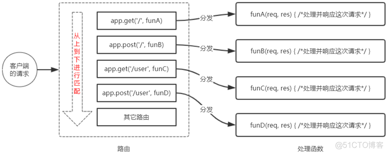 express如何配置跨域 express 跨域_node.js