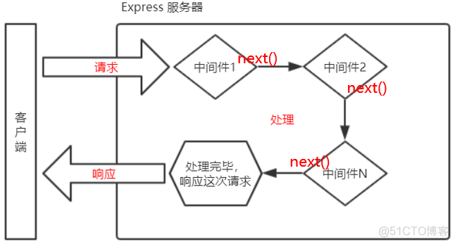 express如何配置跨域 express 跨域_学习_04