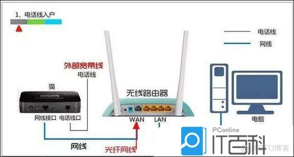 centos8打不开终端 centos8进不去_centos8打不开终端