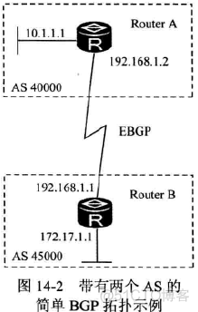 bgp路由发布的作用 bgp路由表_bgp路由发布的作用_02