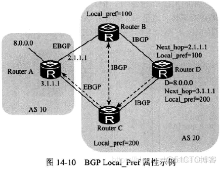 bgp路由发布的作用 bgp路由表_IP_13