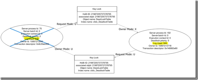 SQLservermanagementstudio 关闭链接 sql server如何关闭,SQLservermanagementstudio 关闭链接 sql server如何关闭_SQL,第1张