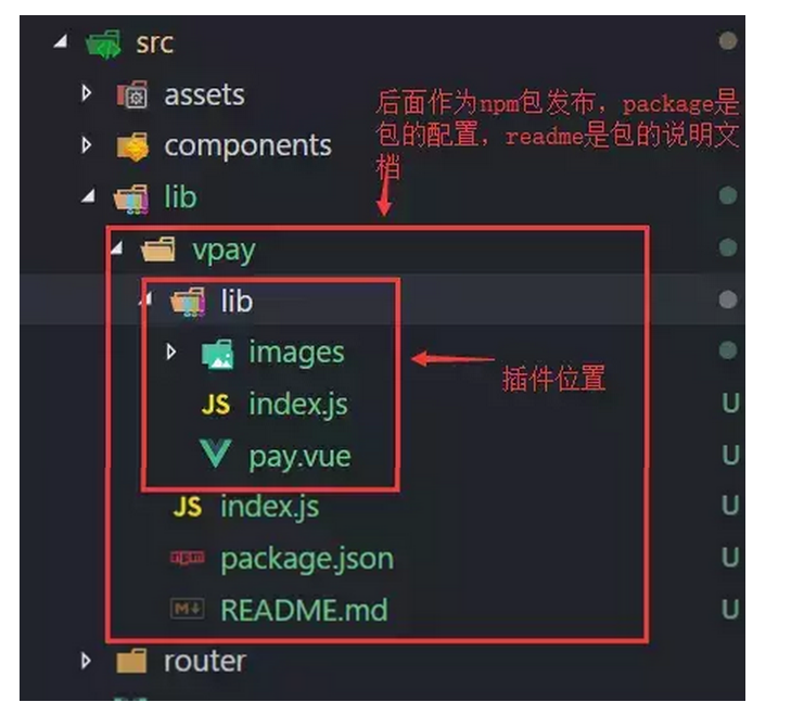 如何发布npm 仓库 如何发布到npm_javascript