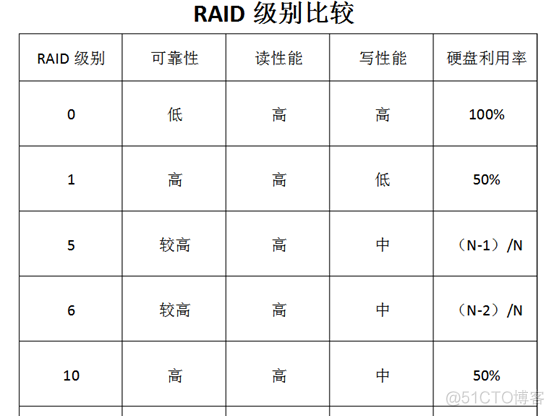 戴尔服务器装centos 戴尔服务器装linux系统教程_戴尔服务器装centos_09