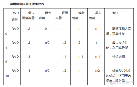 戴尔服务器装centos 戴尔服务器装linux系统教程_数据_11