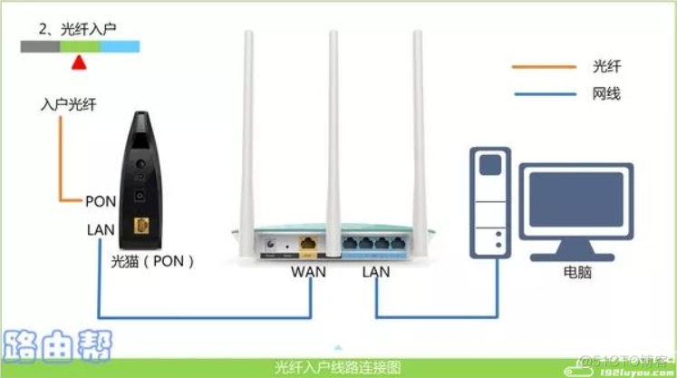 zabbix 读取交换机端口描述 支持十六进制 转换 16位交换机哪个是进线口_网线