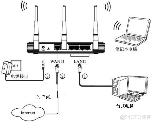 zabbix 读取交换机端口描述 支持十六进制 转换 16位交换机哪个是进线口_外网_03