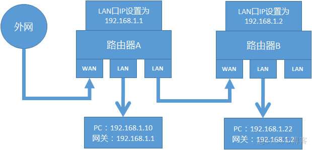 zabbix 读取交换机端口描述 支持十六进制 转换 16位交换机哪个是进线口_外网_07