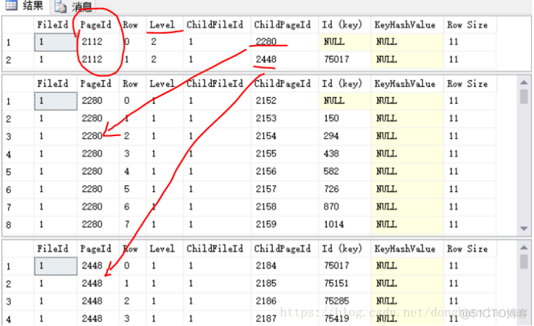 sqlserver 修复索引 sql server2012索引_数据_02