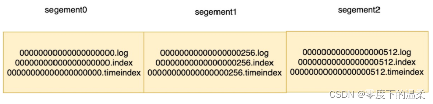 kafka assistant中怎么清空队列 kafka cleanup.policy_偏移量_03